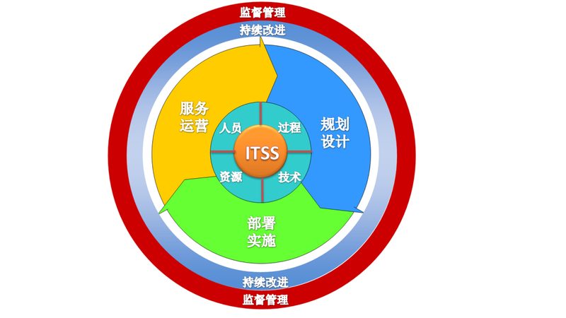 弱电工程施工：与土建配合的五大关键要点